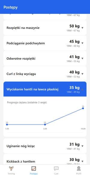 Ekran ReGym: wykres wagi i pomiary